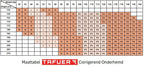 TAFUER Webwinkel men's slimming undershirt size chart. Shows height and weight ranges for sizes M to 3XL.